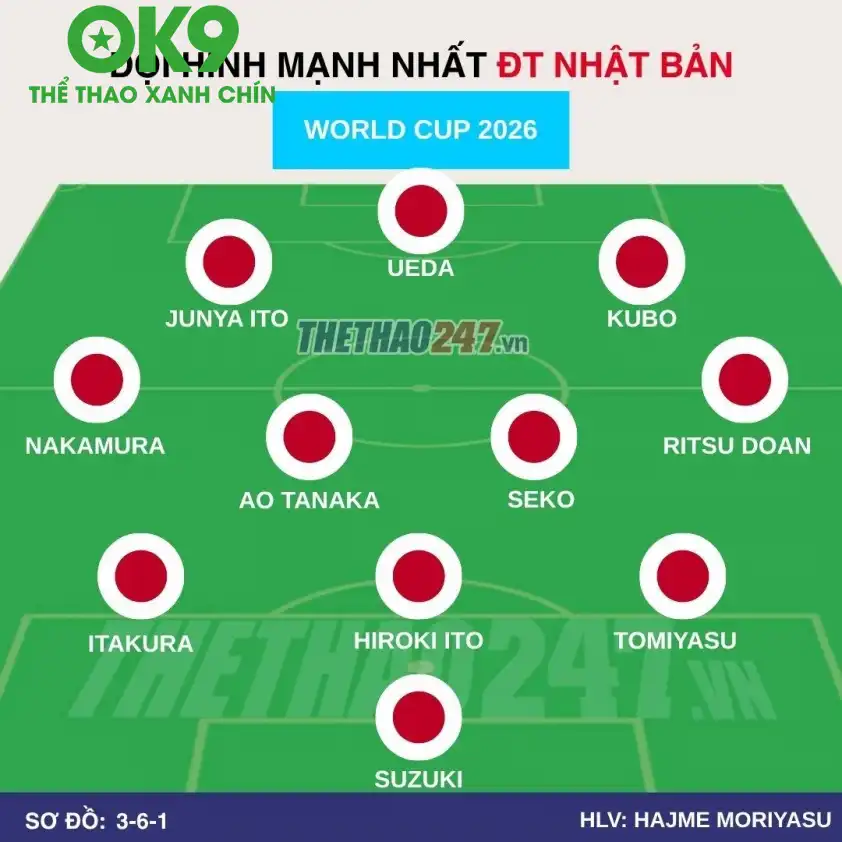 Đội hình dự kiến Nhật Bản Đội hình dự kiến Nhật Bản