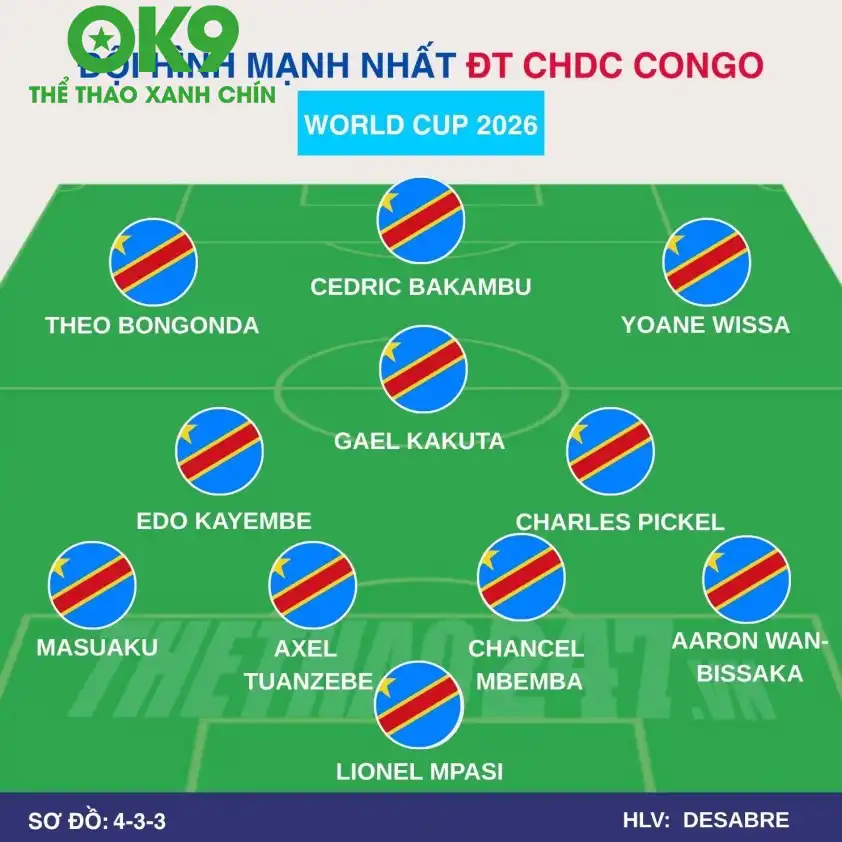 Đội hình CHDC Congo Sơ đồ chiến thuật CHDC Congo