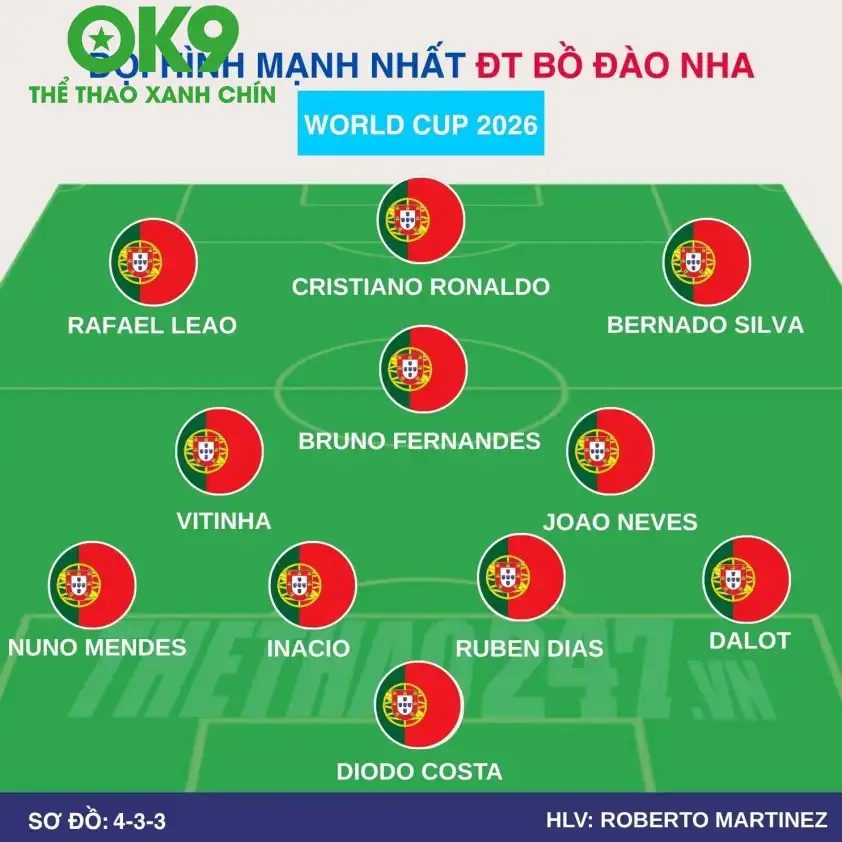 Đội hình Bồ Đào Nha Sơ đồ chiến thuật Bồ Đào Nha