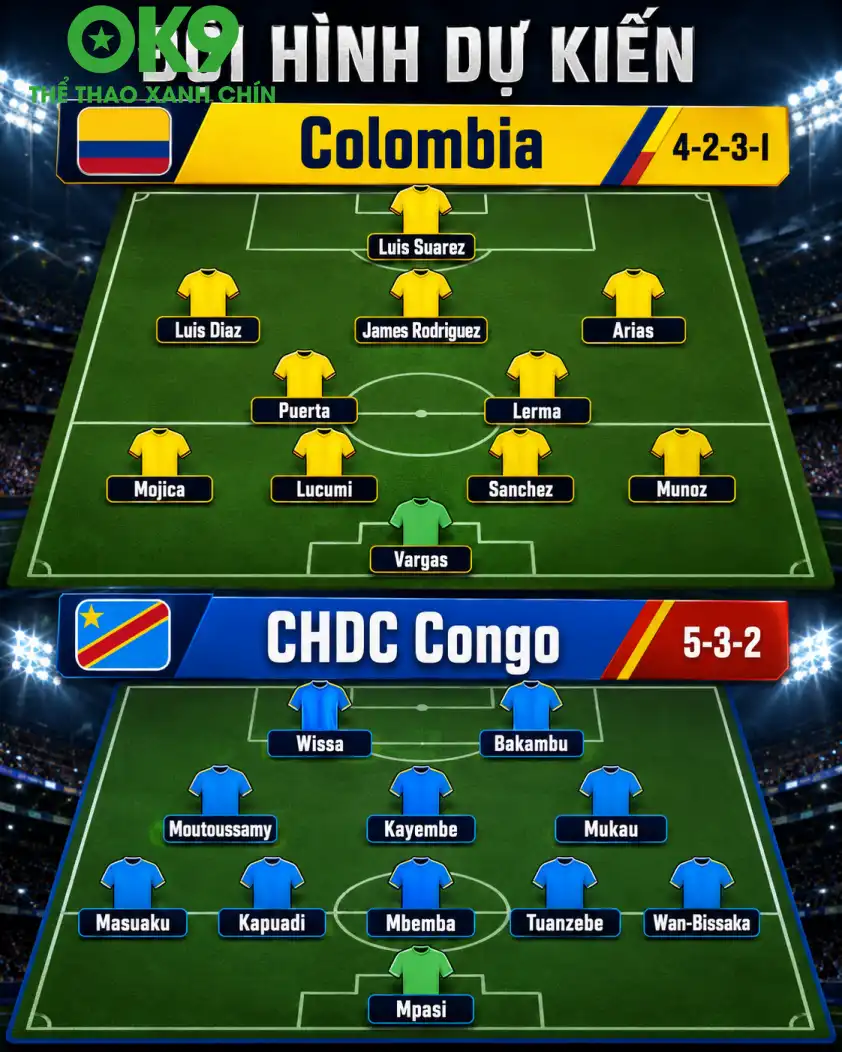 Đội hình dự kiến Colombia vs CHDC Congo Đội hình dự kiến Colombia vs CHDC Congo
