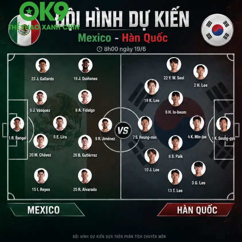 Nhận định bóng đá OK9 Dự đoán bóng đá trận Mexico vs Hàn Quốc
