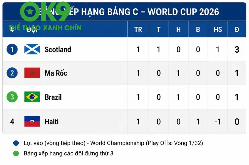 Một chiến thắng sẽ giúp Scotland giành vé đi tiếp. Một chiến thắng sẽ giúp Scotland giành vé đi tiếp.