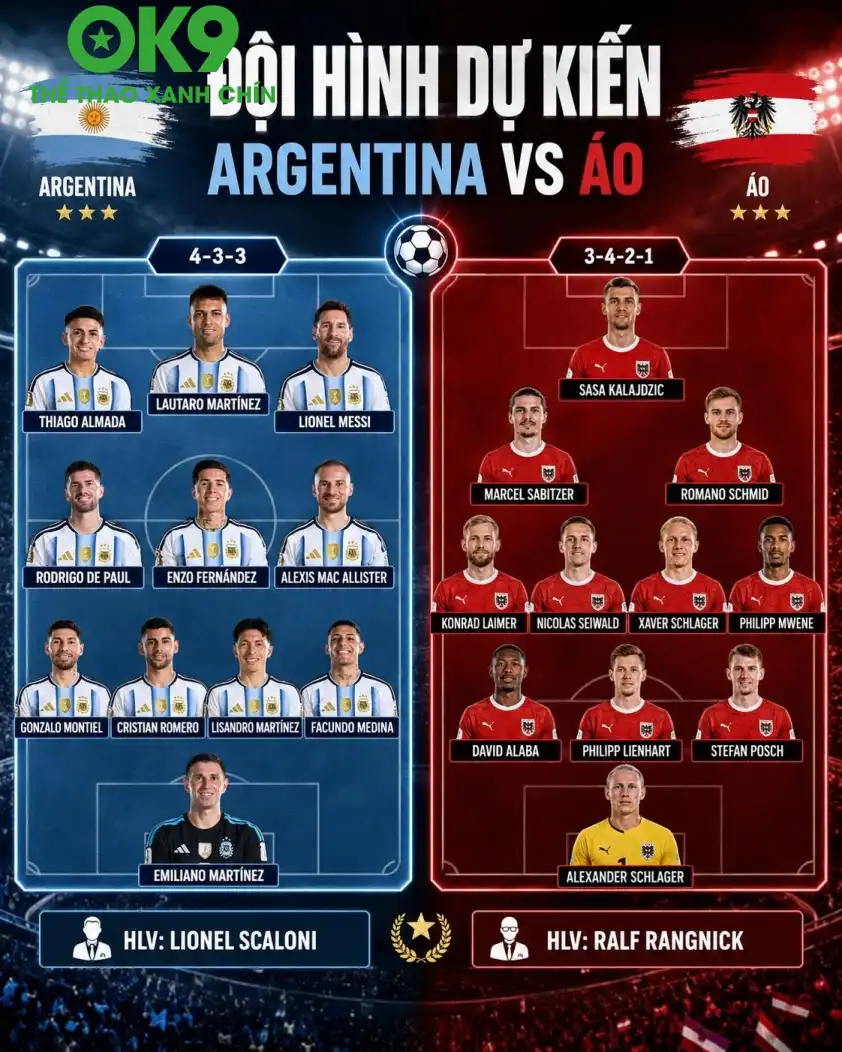 Đội hình dự kiến Argentina vs Áo Đội hình dự kiến Argentina vs Áo