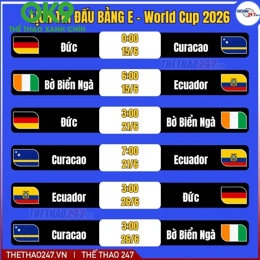 Dự đoán World Cup 2026