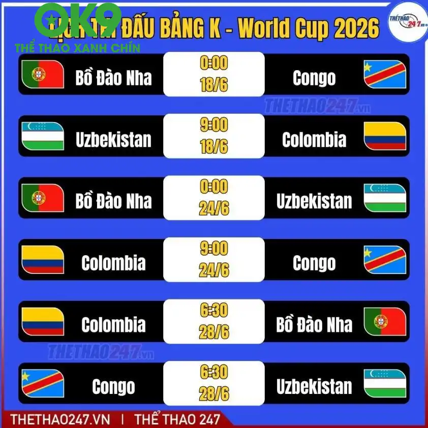 Thống kê tỷ lệ kèo đấu Bồ Đào Nha vs Uzbekistan