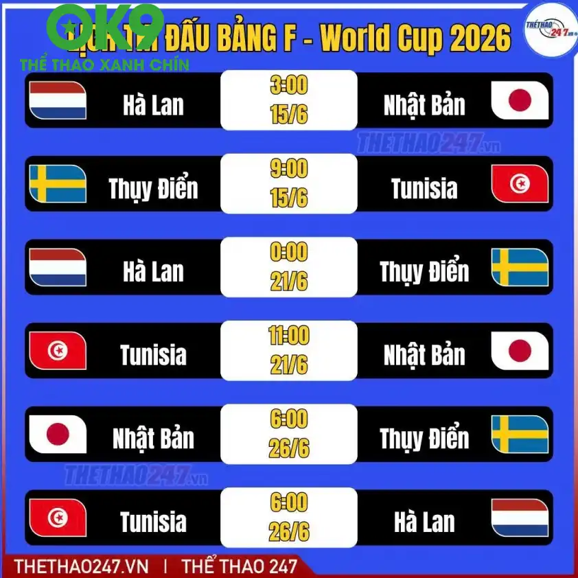 Bảng tỷ số dự kiến Bảng tỷ số dự kiến