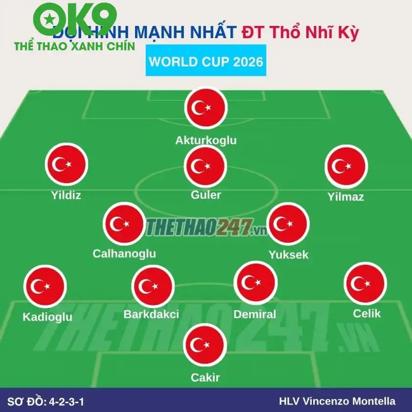 Đội hình dự kiến Thổ Nhĩ Kỳ Đội hình dự kiến Thổ Nhĩ Kỳ
