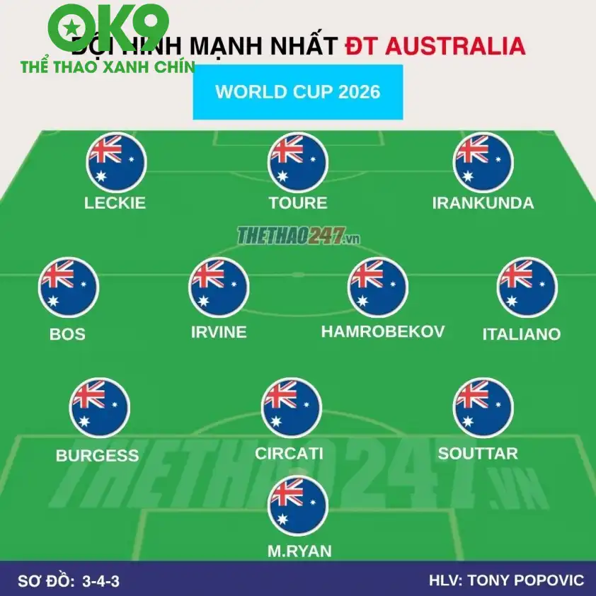 Đội hình dự kiến Australia Đội hình dự kiến Australia
